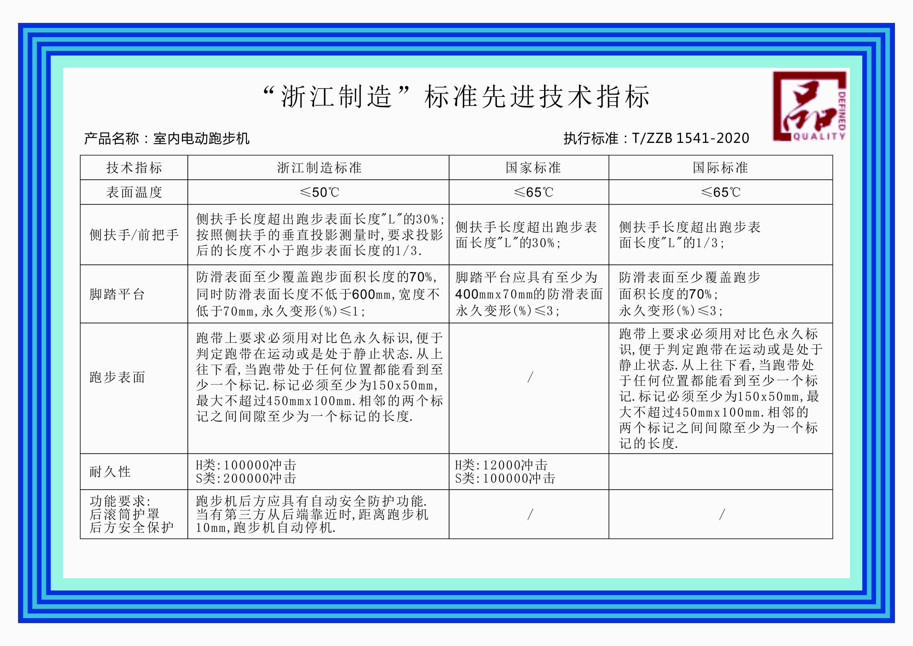 先进指标(图1)