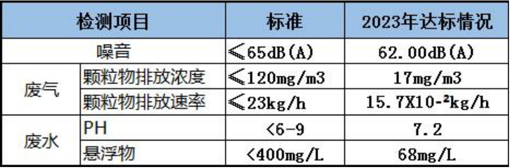 社会责任(图14) 社会责任(图14)